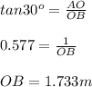 tan 30^o = \frac{AO}{OB} \\\\0.577 = \frac{1}{OB} \\\\OB = 1.733 m\\\\\\