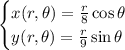 \begin{cases}x(r,\theta)=\frac r8\cos\theta\\y(r,\theta)=\frac r9\sin\theta\end{cases}