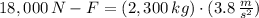 18,000\,N - F = (2,300\,kg)\cdot (3.8\,\frac{m}{s^{2}})