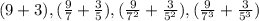 (9+3),(\frac97+\frac35),(\frac9{7^2}+\frac3{5^2}),(\frac9{7^3}+\frac3{5^3})