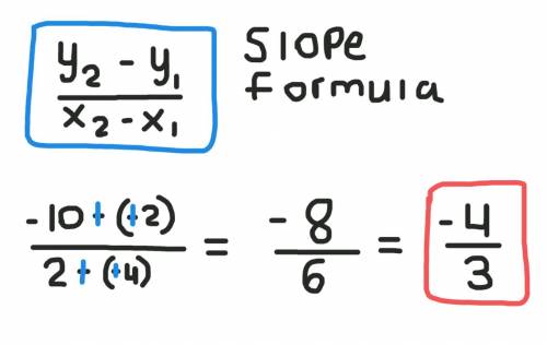 Find the slope of the line going through the points (-4,-2) and (2,-10).