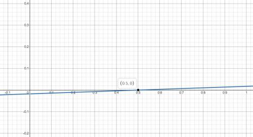 Complete the ordered pair. The graph of y= sin(2x - 1) passes through the point (___,0).