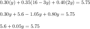 0.30(y)+0.35(16-3y)+0.40(2y)=5.75\\\\0.30y+5.6-1.05y+0.80y=5.75\\\\5.6+0.05y=5.75