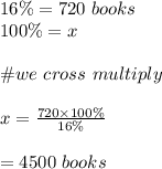 16\%=720\ books\\100\%=x\\\\\#we \ cross\ multiply\\\\x=\frac{720\times 100\%}{16\%}\\\\=4500\ books