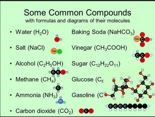 What are some chemical formulas for compounds?