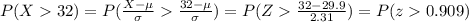 P(X32)=P(\frac{X-\mu}{\sigma}\frac{32-\mu}{\sigma})=P(Z\frac{32-29.9}{2.31})=P(z0.909)