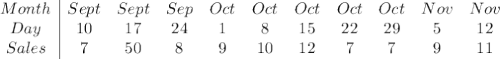 \left\begin{array}{c|cccccccccccc}Month&Sept &Sept& Sep& Oct& Oct &Oct &Oct &Oct &Nov& Nov\\Day&10 &17& 24& 1 &8& 15& 22& 29& 5 &12\\Sales&7 &50 &8& 9& 10& 12 &7& 7 &9& 11\end{array}\right