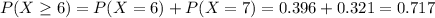 P(X\geq 6)= P(X=6) +P(X=7) = 0.396+0.321= 0.717