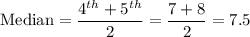\text{Median} = \dfrac{4^{th}+5^{th}}{2} = \dfrac{7+8}{2}=7.5
