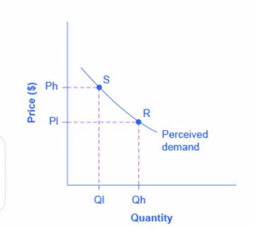 Because a monopoly's demand curve is the same as the market demand curve for its product, A. the mon