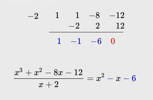 ×=-2 x intercept for the polynomial f(×)=×^3×^2-8×-12