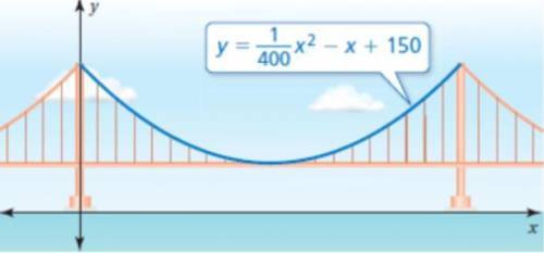 The cable between two towers of a suspension bridge can be modeled by the function shown, where x an