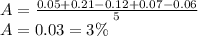 A=\frac{0.05+0.21-0.12+0.07-0.06}{5}\\ A=0.03=3\%