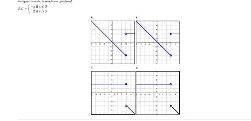 Which graph shows the piecewise function given below?