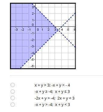 Choose the system of inequalities whose solution is represented by the graph.