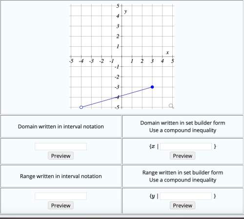 Finding the domain and range of a graph determine the domain and range for the graph below. wr