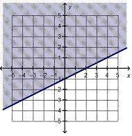 Which is the graph of linear inequality 2 y &gt; x – 2?