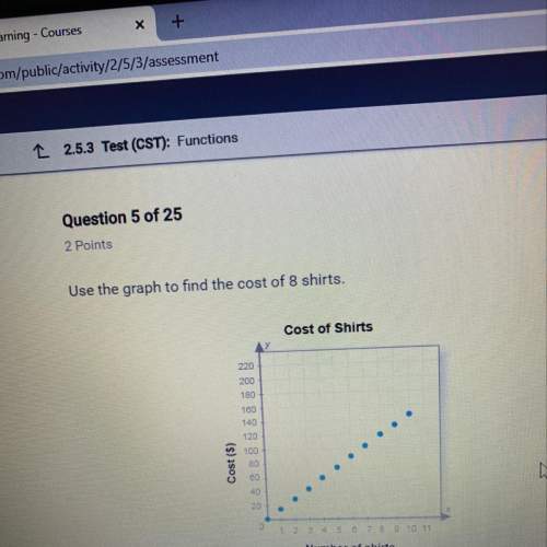 Use the graph to find the cost of 8 shirts