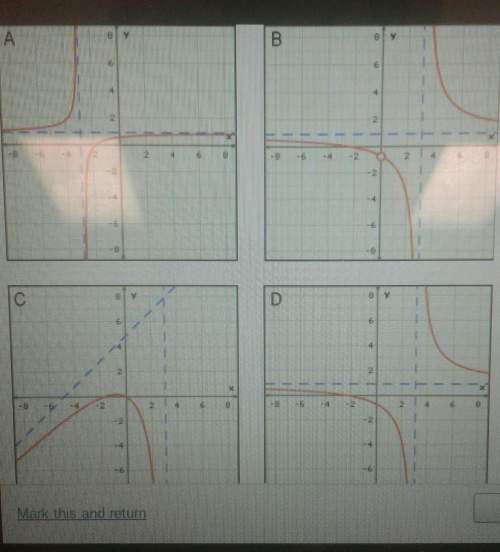 Which of the following graphs corresponds to the function y=x+2/x-3