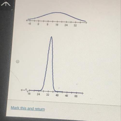 Which normal distribution has the greatest standard deviation?  50 points to you