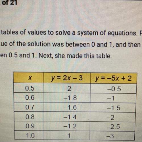 Ellinor made tables of values to solve a system of equations. first she found that the x-value