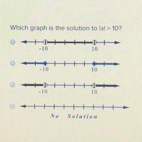 Which graph is the solution to lxl &gt; 10?