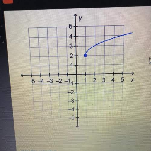 What is the range of the function on the graph?  a. all real numbers b. all real numbers