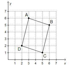 What is the area of parallelogram abcd?  11 square units 13 square units 15