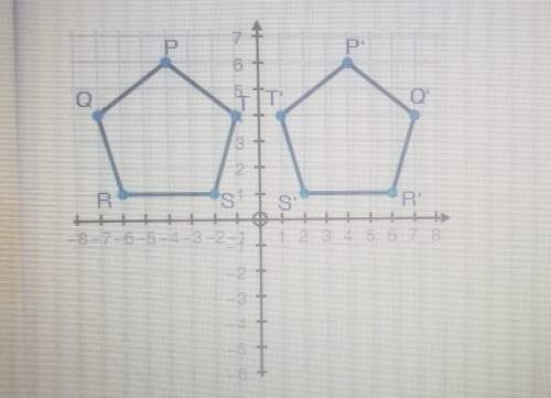 What is the line of reflection between pentagons pqrst and p'q'r's't' ? a) x = 0