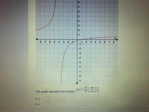 This graph represents the function (see picture) a= b=