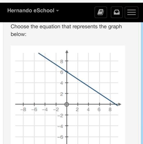 Choose the equation that represents the graph below: