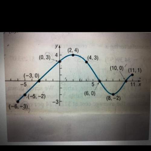 Look at the graph below and answer the following. 1) the graph has x-int(s). and y-int