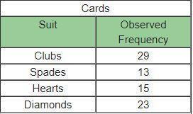 a standard deck of 52 cards contains four suits: clubs, spades, hearts, and diamonds. each d