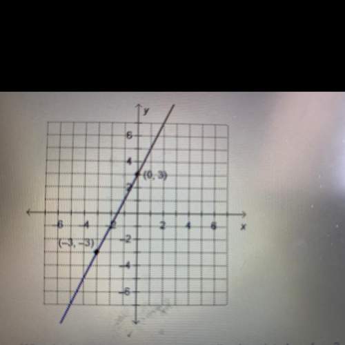 What is the equation of the graphed line in point slope form?