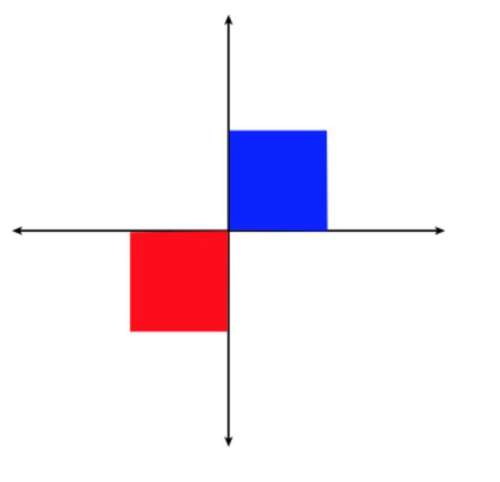 45 ! the red square is the image of the blue square after a single transformation. use two or more