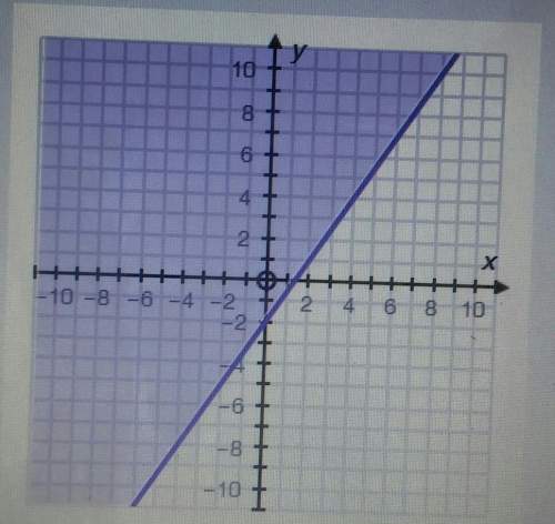 Which of the following inequalities matches the graph? a.3x - 2y \geqslant 4