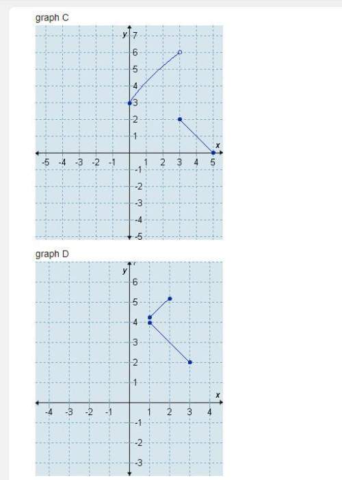 Which graph is the graph of this fucntion