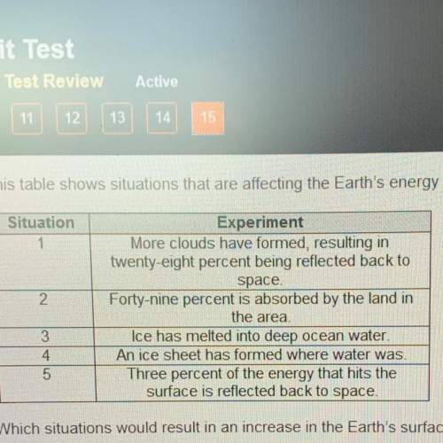 This table shows situations that are affecting the earths energy balance in certain areas.