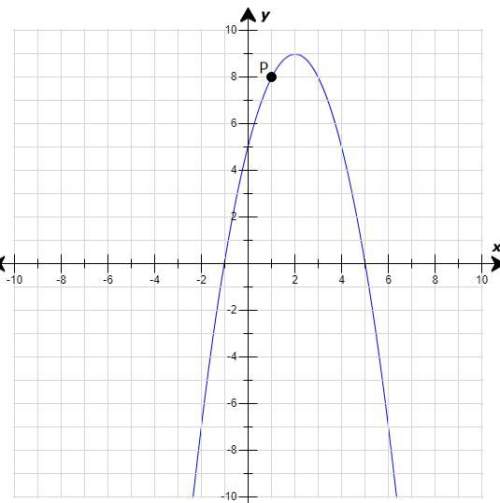Could somebody me with some graphing in math?  "consider the graphed quadratic functio