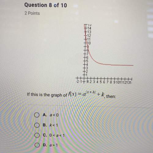 If this is the graph of f(x) = a^(x+h)+k