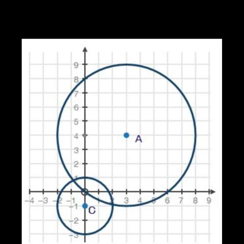 Pls will mark as ! prove that the two circles shown below are similar .