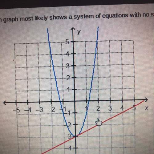 Which graph most likely shows a system of equations with no solutions
