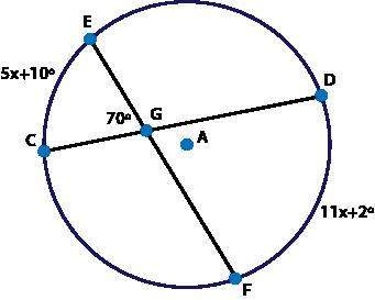 (07.01 mc)  find the measure of arc df. a: 50° b: 90° c: 100