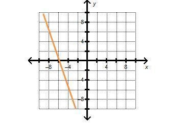 Which equation represents a line parallel to the line shown on the graph?  3x-7 -3