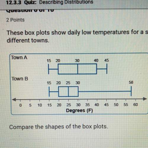 Compare the shapes of the box plots