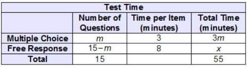 Students are given 3 minutes to complete each multiple-choice question on a test and 8 minutes for e