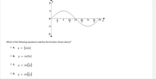 Which of the following equations matches the function shown above?