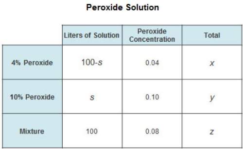 A4% peroxide solution is mixed with a 10% peroxide solution, resulting in 100 l of an 8% solution. t