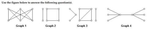 In which graph does each vertex have the same degree?