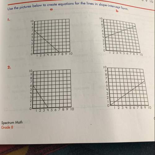 Use the pictures to create equations for the lines in slope-intercept form